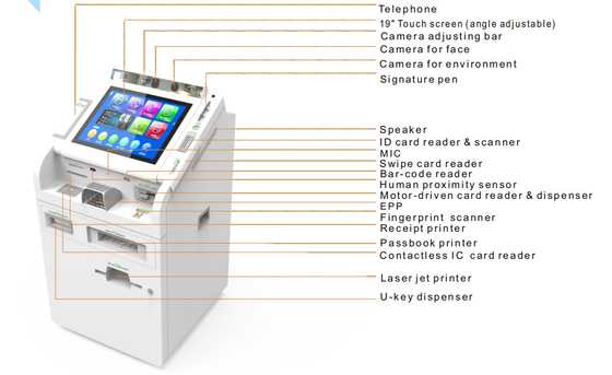 Ángulo de pantalla táctil de 19 pulgadas Ajustable equipo de servicio bancario blanco compacto STM Smart Teller Machine